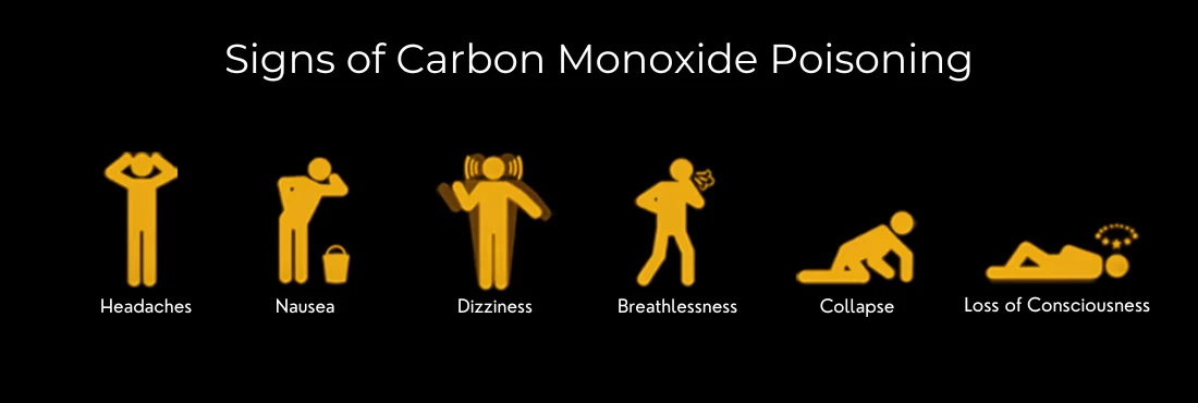 signs-carbon-monoxide-exposure4 CO Exposure & Poisoning