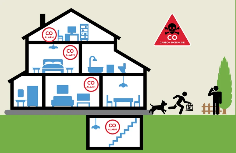 mobile-home-hero4 The Jenkins Foundation CO detection